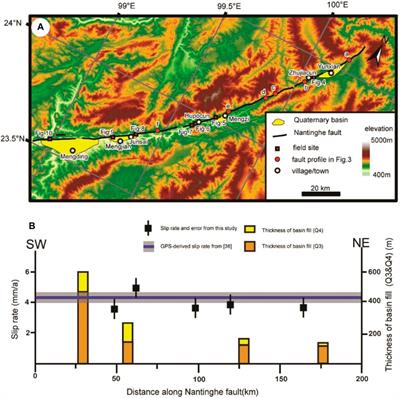 Frontiers Active Tectonics Of The Nantinghe Fault In Southeastern